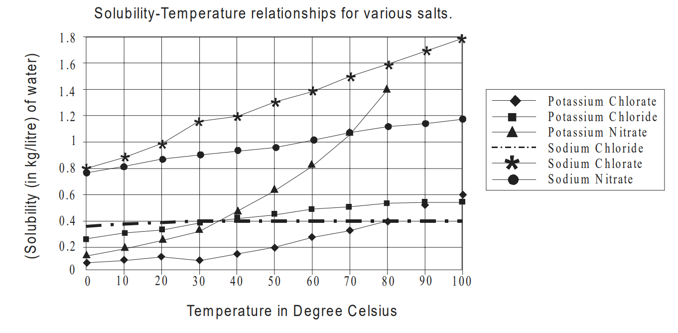 DILR set, figure 1
