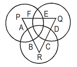 Question 4, figure 1