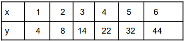 Question 2, figure 1