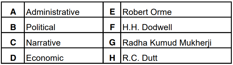 Question 5, figure 1