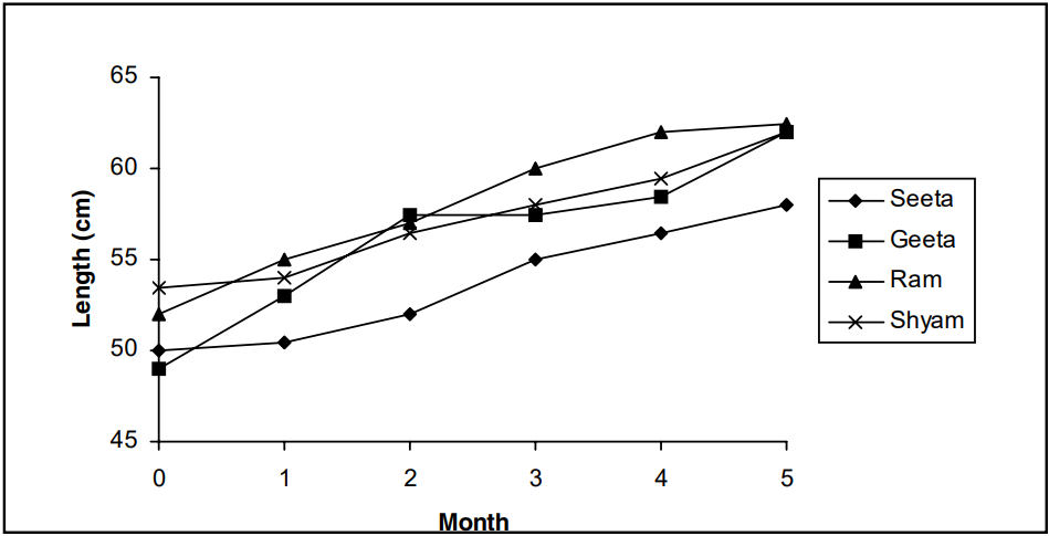 DILR set, figure 1