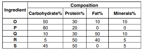 DILR set, figure 1