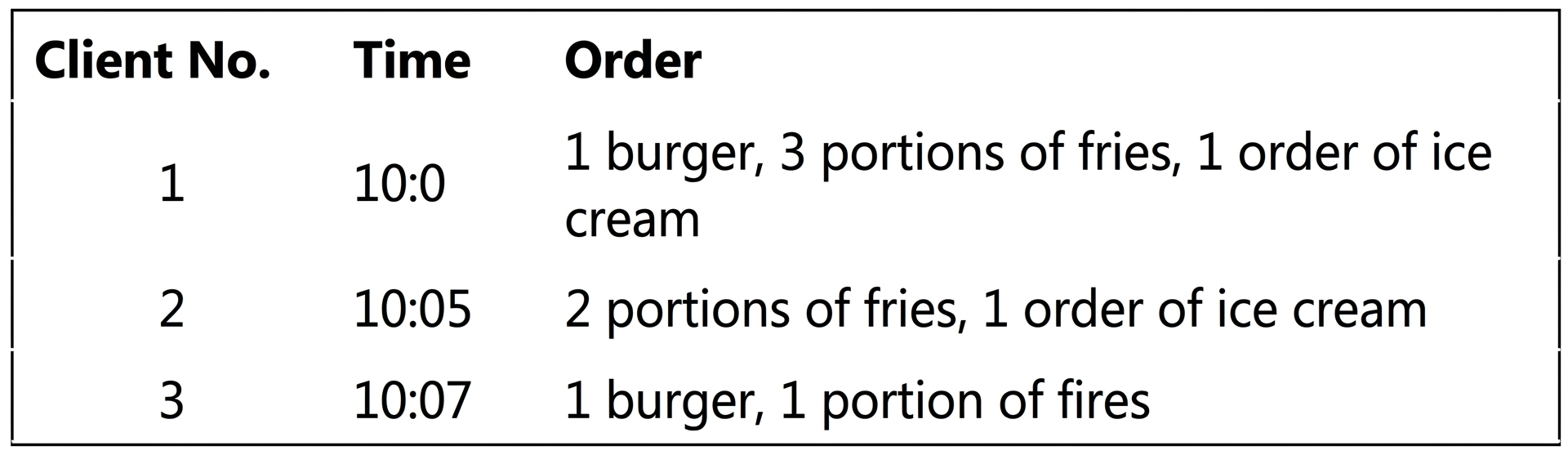DILR set, figure 1