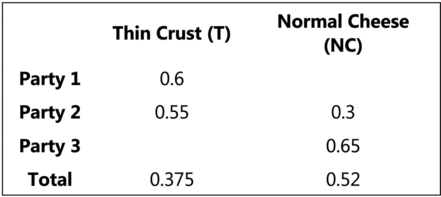 DILR set, figure 1