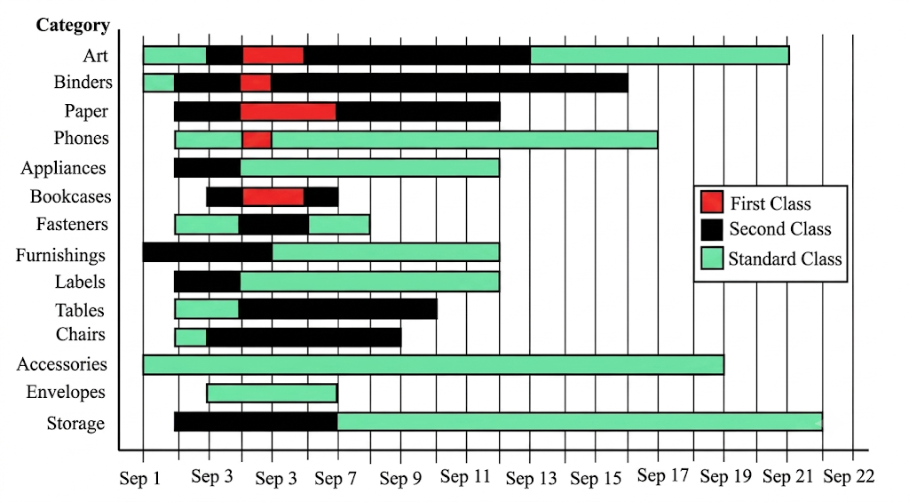 DILR set, figure 1