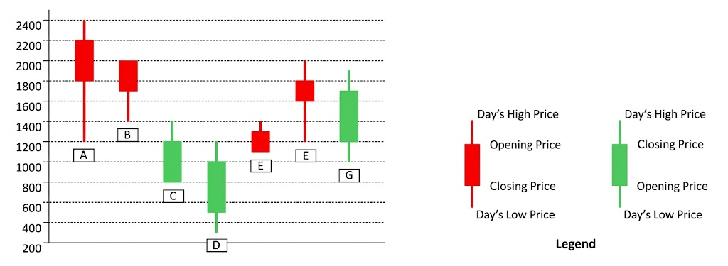 DILR set, figure 1