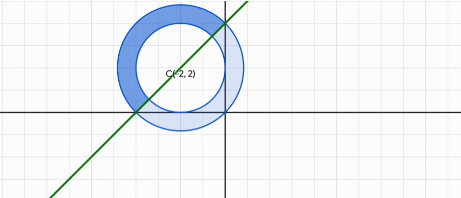 Solution 1, figure 1
